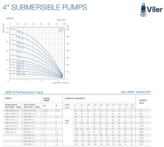 Viler 4SRM1028 Tek Dalgıç Pompa (168 mss / 7,5 HP) - 28 Kademe - 2'' Çıkışlı