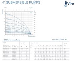 Viler 4SRM631   Tek Dalgıç Pompa (189 mss / 5,5 HP) - 31 Kademe
