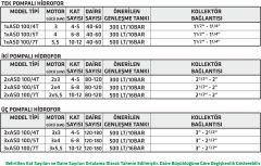 Asil ASD 100/7  7,5 HP Hidrofor 16 Kat - 50 Daire