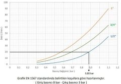 Case PM Su Basınç Düş. 1/4 '' (0308 Maks.25 Bar)