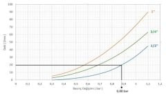 Case PM Su Basınç Düş. 1/4 '' (0308 Maks.25 Bar)