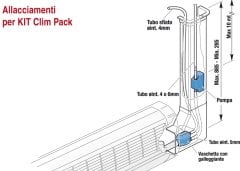 SFA Sanicondens Clim Pack S - 1 Klima Yoğuşma Suyu Pompası