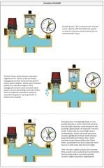 Case Kazan Emniyet Grubu 3925 -  1''  Yalıtım Ceketli