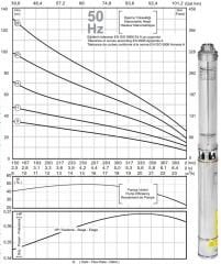 İmpo SK 415/11  4'' Tek Dalgıç Pompa (63 mss/ 4 HP) - Krom Kafa