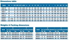 İmpo 40G 21.1  (1.5HP) Süper Öğütücülü Fos. Pompa 380V
