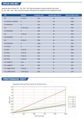 Esli Spun Kartuş - 20'' - 1 mikron Sediment Filtre-80000040