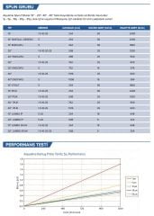 Esli Spun Kartuş - 30'' - 25 mikron Sediment Filtre -1 Kutu 25 Adet