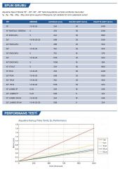 Esli Spun Kartuş - 30'' - 1 mikron Sediment Filtre -1 Kutu 25 Adet