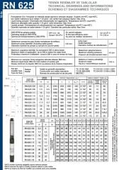 İmpo RN 625/06 6'' Tek Dalgıç Pompa (58mss/ 5,5 HP) - 6 Kademe