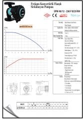 Smart Spm 40/12-250 F Eco Sir. Pompası - DN40