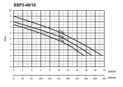 Sumak SSP3-40/10  Flanşlı Sirkülasyon DN40-380V
