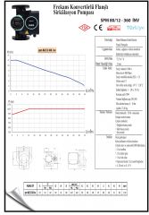 Smart Spm 80/12-360 Sir. Pompası 1000 Watt- DN80