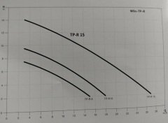 Wilo TP-R 15M Foseptik Pompası - 1,5 HP - 1 1/2''