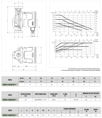 Dab Evosta2 80/150 SAN Re-Sirk. P. 55W- 1'' (Frekanslı)