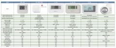 Honeywell Y2H310A0046 Kablosuz Programlanabilir Oda Termostadı-T2R