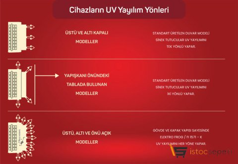 Yapışkanlı Sinek Tutucu Büyük Boy Elektromanyetik Frog FI 1571 – K