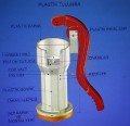 YMK Plastik 3'' Plastik Su Tulumbası 1-1/2''