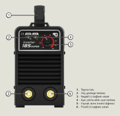 Askaynak Inverter 185-Super İnvertörlü Örtülü Elektrod Kaynak Makinası