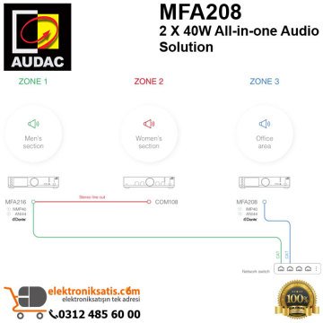 AUDAC MFA208 2 X 40W All-in-one Audio Solution