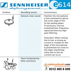 Sennheiser E614 Kondansatör Mikrofon