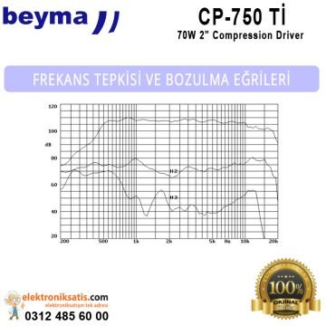 Beyma CP-750 Tİ 70 Watt 2'' (5cm) Compression Driver
