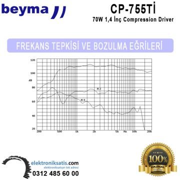 Beyma CP-755Tİ 70 Watt 1,4'' (36 mm) Compression Driver