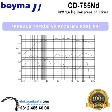 Beyma CP-755Nd 60 Watt 1,4'' (36 mm) Compression Driver