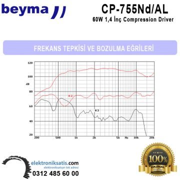 Beyma CP-755Nd/AL 60 Watt 1,4'' (36 mm) Compression Driver