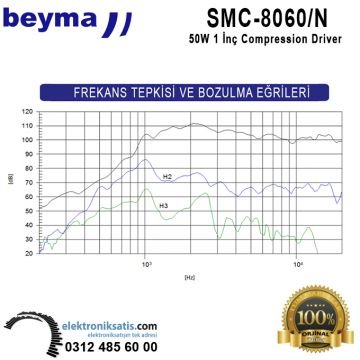 Beyma SMC-8060 N 50 Watt 1'' (25 mm) Compression Driver