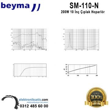 Beyma SM110/N 10 inç- 25 cm Hoparlör