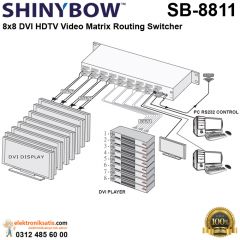 Shinybow SB-8811 8x8 DVI HDTV Video Matrix Routing Switcher