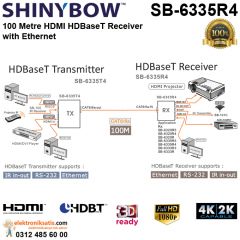 Shinybow SB-6335R4 HDMI HDBaseT Extender Receiver with Ethernet