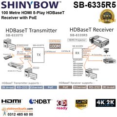 Shinybow SB-6335R5 HDMI 5 Play HDBaseT Receiver with PoE