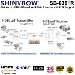Shinybow SB-6351R HDMI HDBaseT Wall Plate Receiver with PoH Support