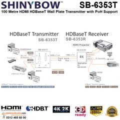 Shinybow SB-6353T HDMI HDBaseT Wall Plate Transmitter with PoH Support