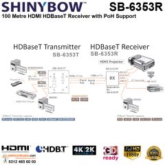 Shinybow SB-6353R HDMI HDBaseT Extender Receiver with PoH Support