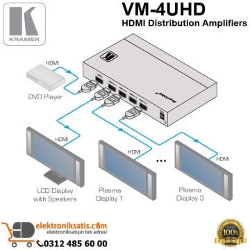 Kramer VM-4UHD HDMI Distribution Amplifiers