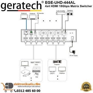 Geratech EGE-UHD-444AL 4x4 HDMI 18Gbps Matrix Switcher