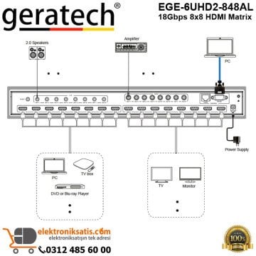 Geratech EGE-6UHD2-848AL 18Gbps 8x8 HDMI Matrix