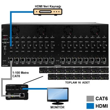 Atlona AT-PRO2HD1616M 16x16 HDMI to HDBaseT Matrix Switcher