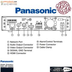 Panasonic WJ-GXD400 Video Decoder