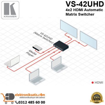 Kramer VS-42UHD 4x2 HDMI Automatic Matrix Switcher