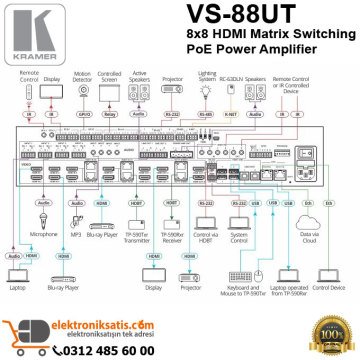 Kramer VS-88UT 8x8 HDMI Matrix Switching PoE Power Amplifier