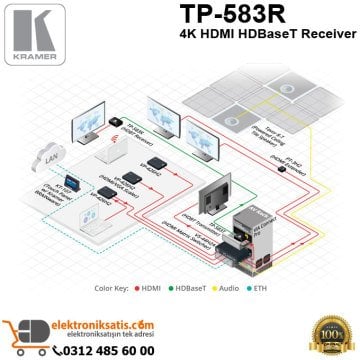 Kramer TP-583R 4K HDMI HDBaseT Receiver