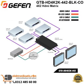 Gefen GTB-HD4K2K-442-BLK-CO 4X2 Hdmi Matrix