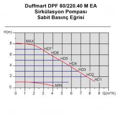 Duffmart DPF 60/220.40 M EA Sirkülasyon Pompası