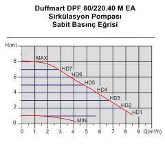 Duffmart DPF 80/220.40 M EA Sirkülasyon Pompası