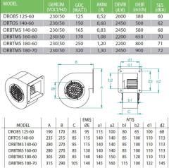 Fanexfan DRBTMS 160-60 Dıştan Rotorlu Radyal Fan (650 m³) Monofaze