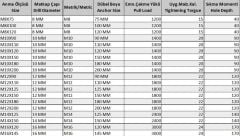 Ennalbur Klipsli Çelik Dübel M10X90 ( 5 Adet)