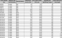 Ennalbur Borulu Çelik Dübel M16X120 ( 5 Adet)
